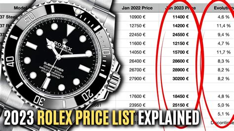 2023 rolex retail prices